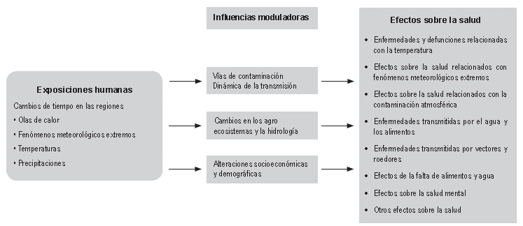BIENESTAR Clima Y Gas