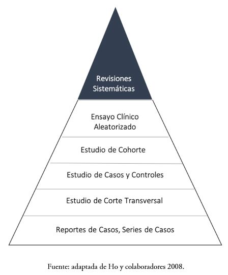 Decorte